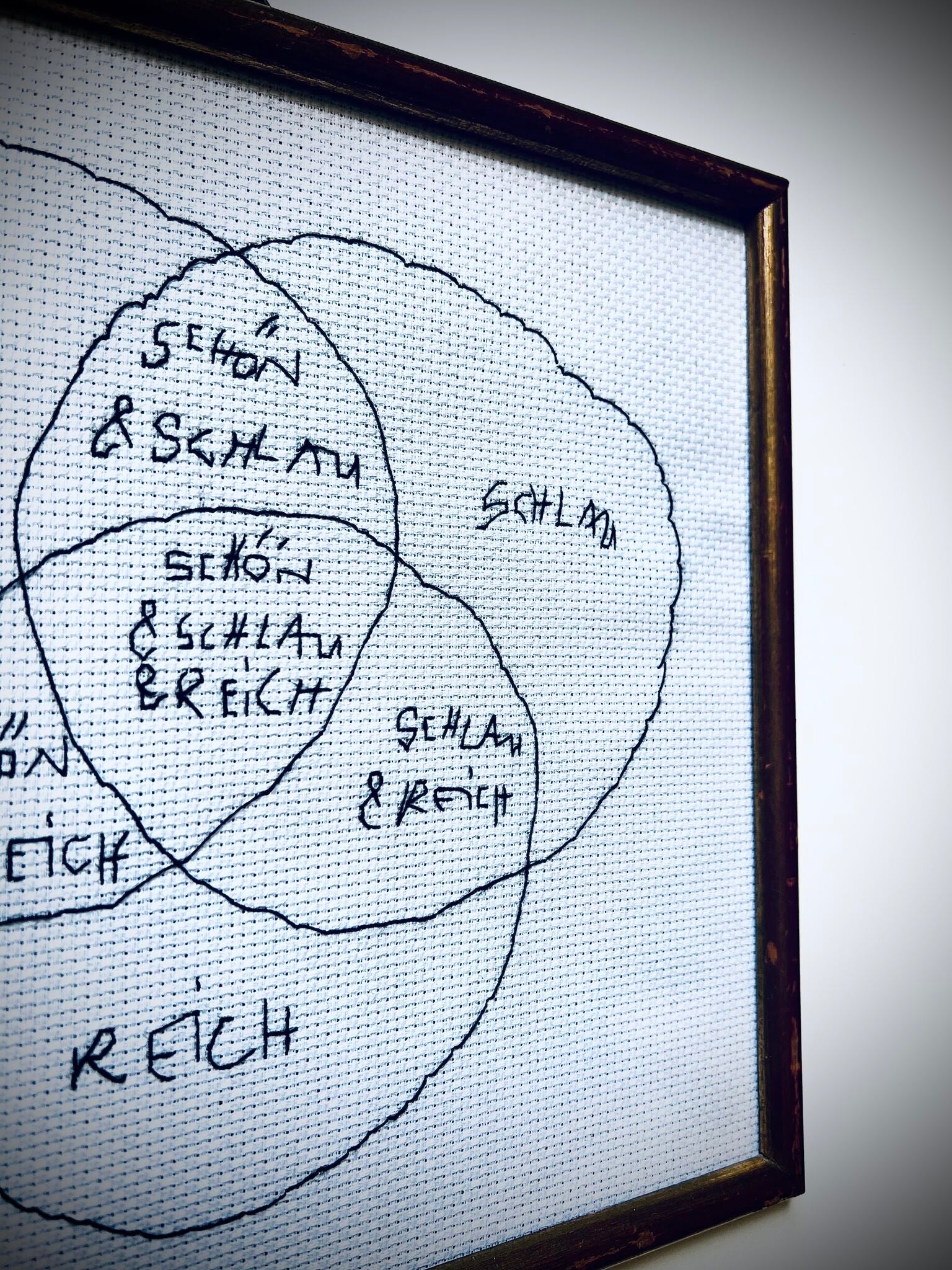 «Schnittmengen»